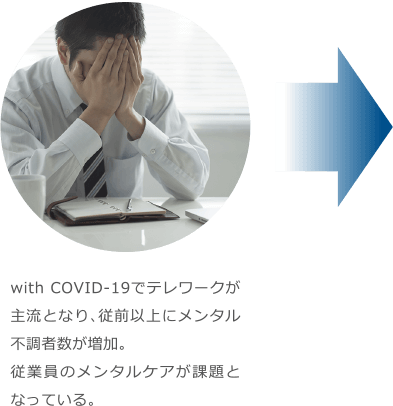 with COVID-19でテレワークが主流となり、従前以上にメンタル不調者数が増加。従業員のメンタルケアが課題となっている。