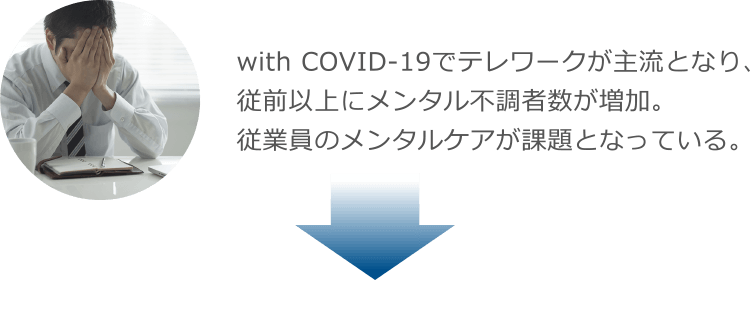 with COVID-19でテレワークが主流となり、従前以上にメンタル不調者数が増加。従業員のメンタルケアが課題となっている。