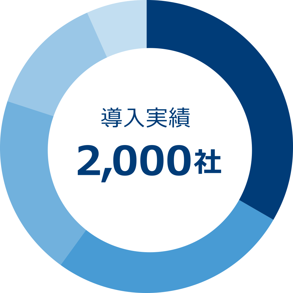 導入実績 2,000社