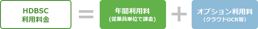 年間利用料＋オプション料＝HDBSC利用慮金