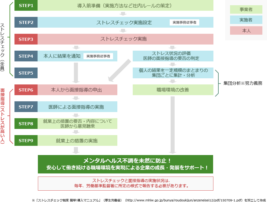 導入手順のイメージ